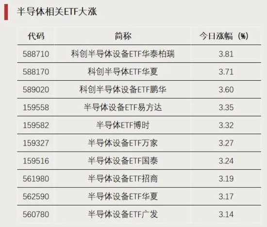 资金加仓，涌入这些方向