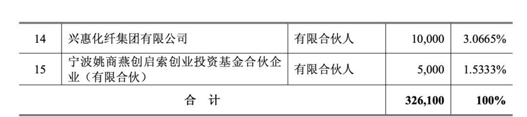 这些产业LP	，“组团	”出资高榕创投