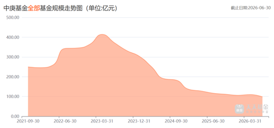 中庚基金玩了两年