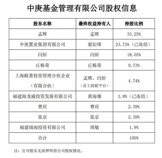 中庚基金玩了两年