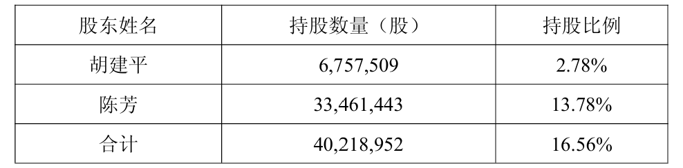 603258，实控人夫妇离婚！“分手费”接近1亿元