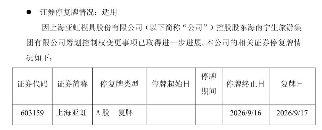国产“剃须刀之王”控股股东出手！603159控制权拟变更	，明日复牌