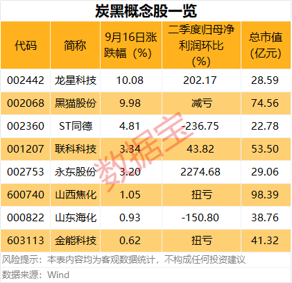 炭黑价格单周暴涨逾30%，二季度盈利回暖(名单)