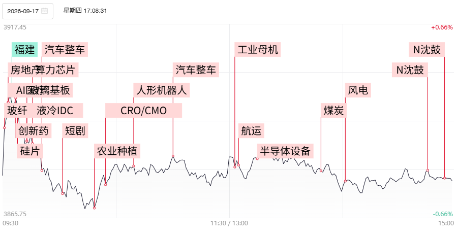 【焦点复盘】科创50缩量十字星止步四连阳，燧原科技连续两日创上市新高，宇树科技总市值重上2000亿