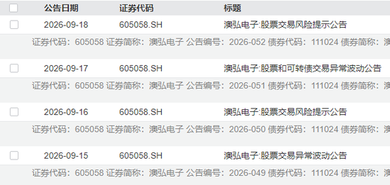 5连板牛股紧急提示风险，近20日已涨超83%