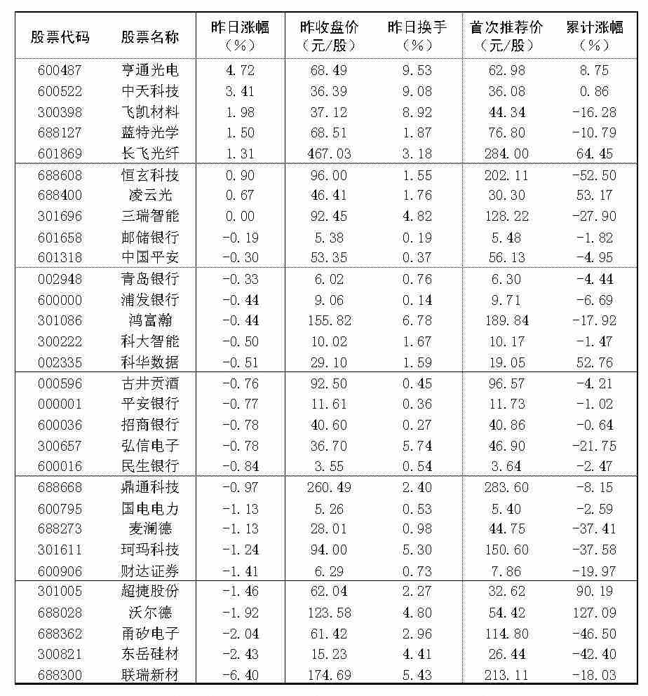2026年9月17日“大众30”成份股报告