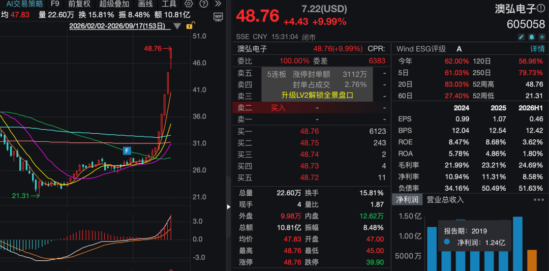PCB板块受资金追捧，五连板公司连发“降温令”