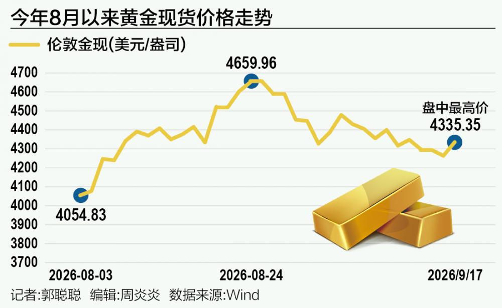 黄金定价逻辑正在切换