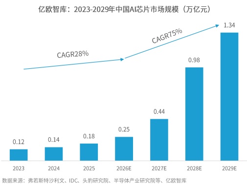 黄仁勋继续乐观表态！AI芯片集体走强 融资客抢筹股曝光