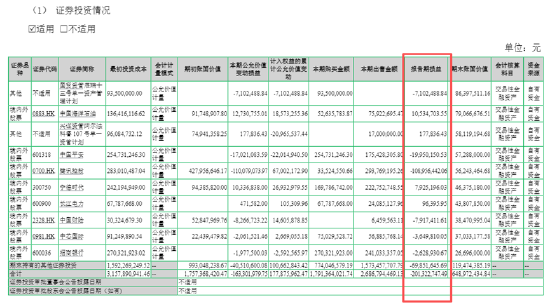 服饰服装半年报|七匹狼炒股养家模式崩了：上半年炒股亏了1.75亿、归母净利润转亏