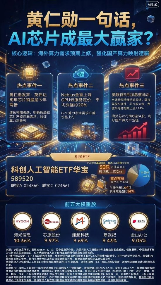 黄仁勋一句话，AI芯片成最大赢家？