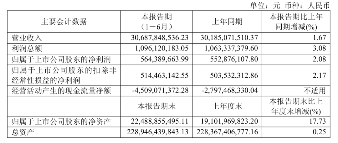 600502，董事长被查！