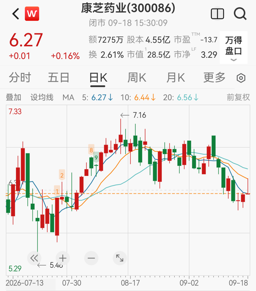 一夜4家A股公司，被证监会立案