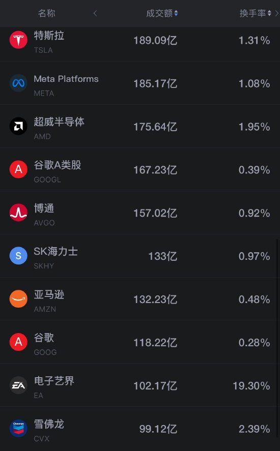 9月19日美股成交前20:存储芯片爆发 美光涨约4% 闪迪大涨11% 美光高管称内存短缺短期难缓解