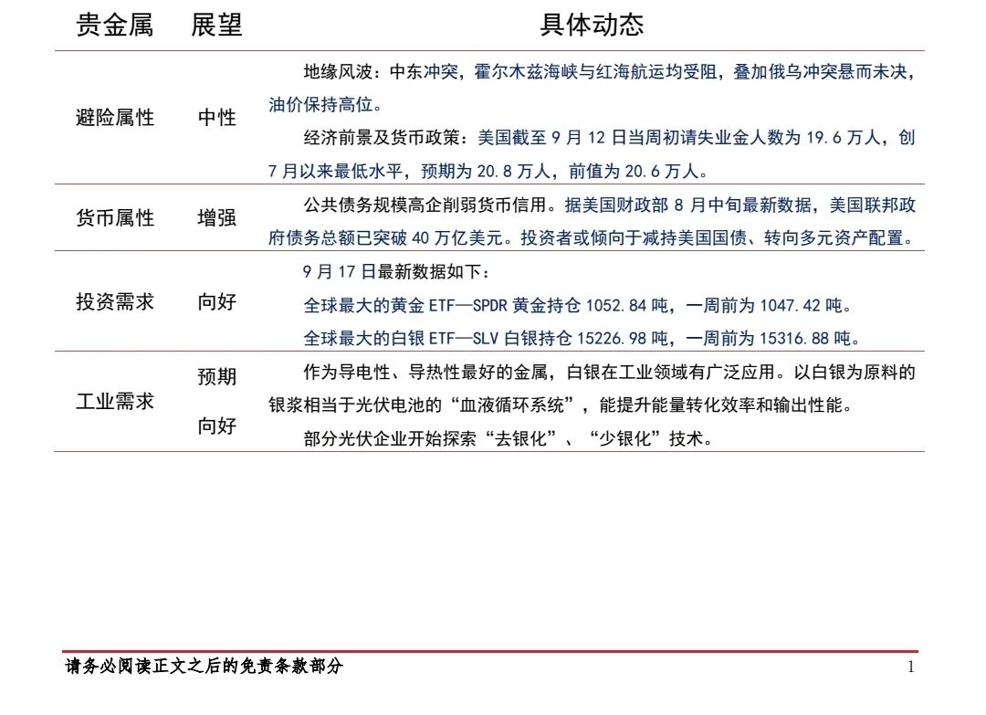 宏观金融：加息落地后，金价暂企稳2026.9.19