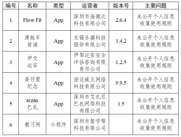 30款App个人信息收集使用问题被通报