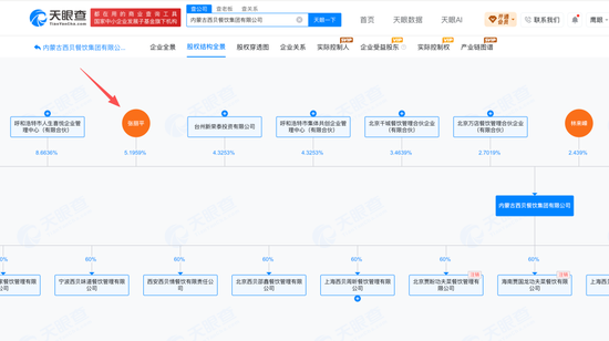 贾国龙妻子质押西贝股权，数额约540万元