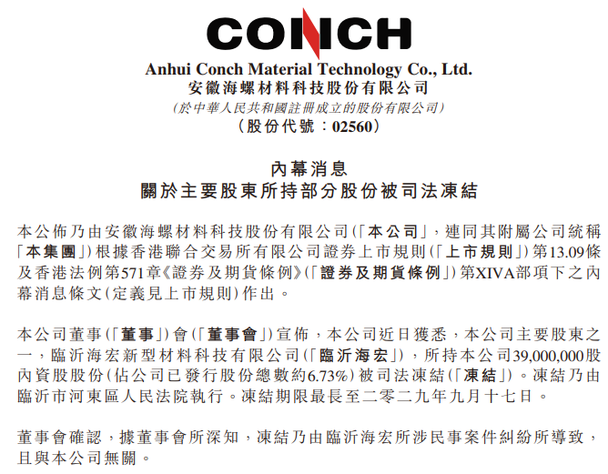 涉民事案件纠纷，海螺材料科技主要股东临沂海宏3900万股内资股被司法冻结