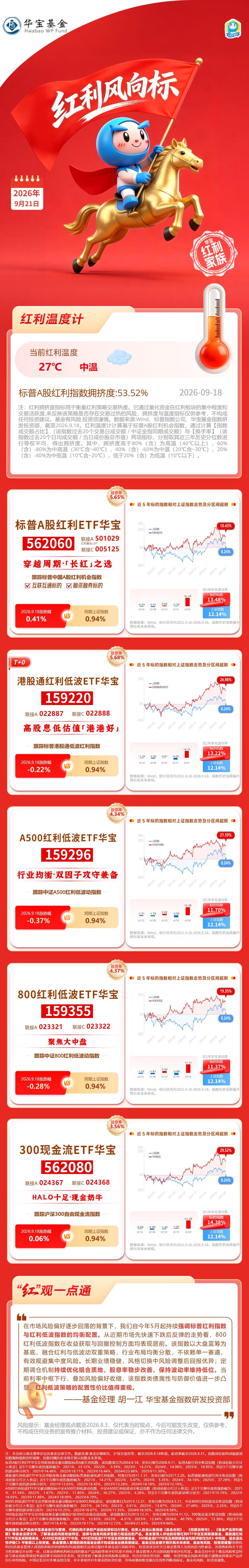 华宝基金红利风向标：双创成长领涨，现金流策略回暖