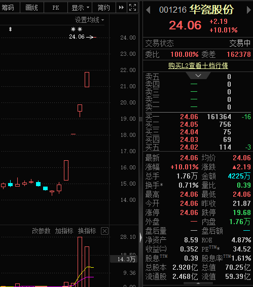 又炒“字典”！带这个字股票，批量涨停