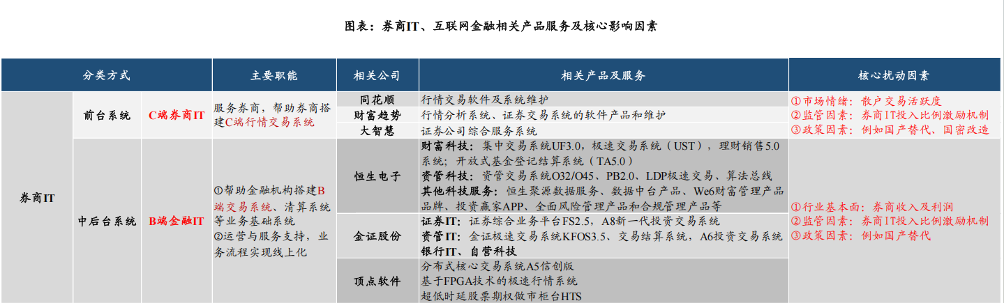 同花顺上半年销售费用比较高增幅最大 费用率比较高董事、高管、大股东密集减持累计套现超26亿元|证券IT半年报