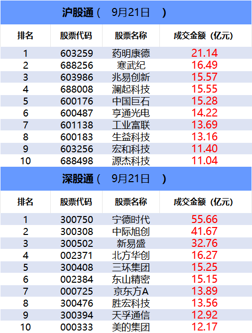 【数据看盘】多路资金联手抢筹中材科技，三亚迎宾路席位3.65亿元卖出地产龙头股