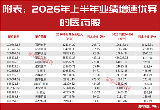 A股迎来新一轮 “恰到好处的反弹时机	”！