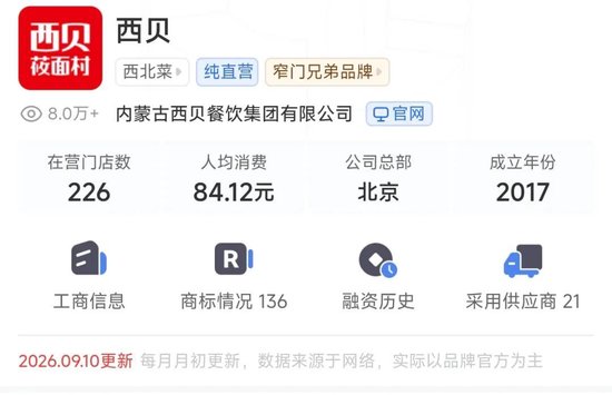西贝的困局与自救