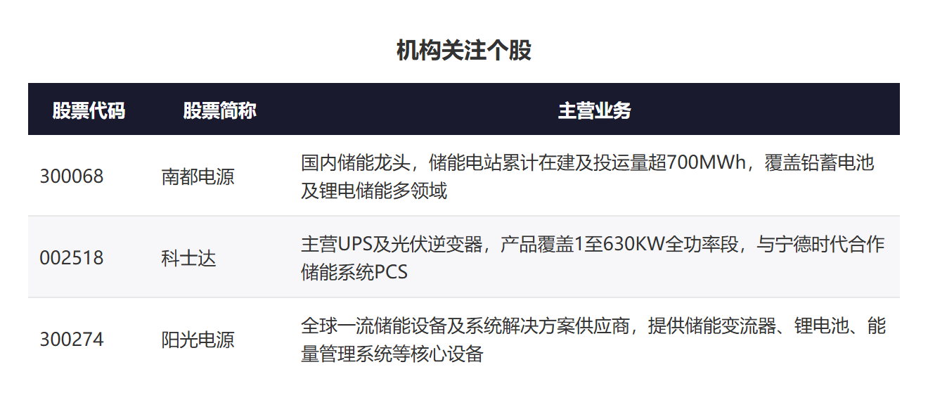 宁德时代回应储能电芯调价，机构看好储能市场中长期增长空间丨盘前线索