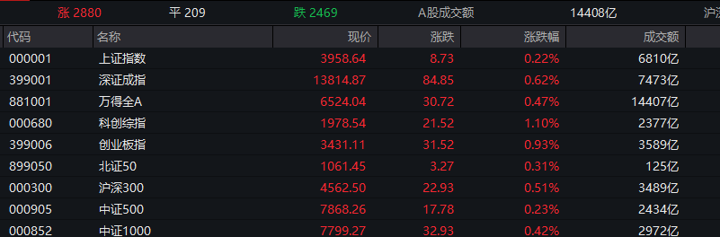三大板块，涨停潮！