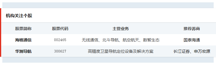 国家发改委推动北斗产业5年内突破万亿元！北斗系统重点行业综合应用渗透率约90%丨盘中雷达