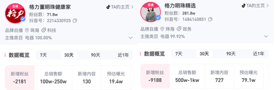 格力电商迎“新掌门	”，72岁董明珠再为“退休”作铺垫？