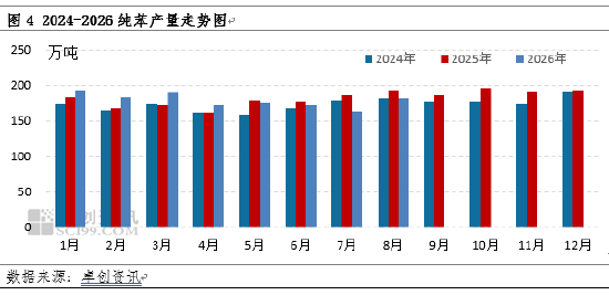 纯苯：从供需面看四季度如何演绎