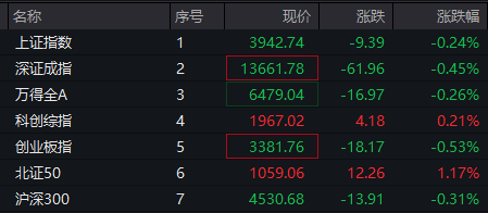 000910，4连板！又有新股涨超600%