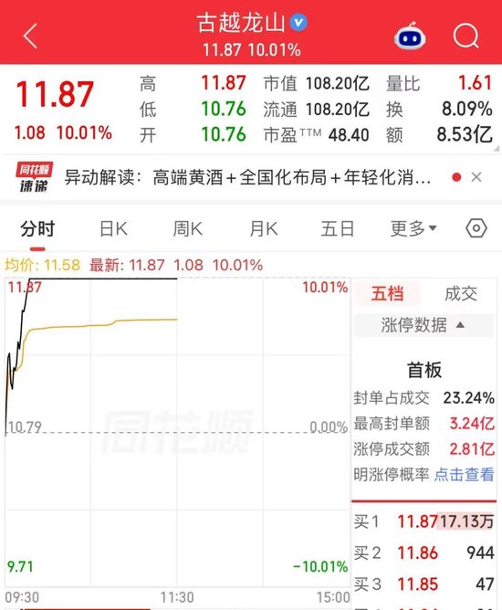 黄酒“三剑客”，联手上涨