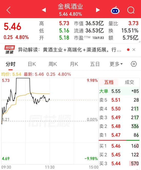 黄酒“三剑客”	，联手上涨