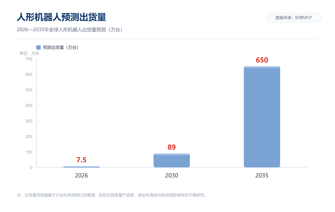 人形机器人空间有多大？特斯拉Optimus量产提速 马斯克：未来20年或达1000亿台