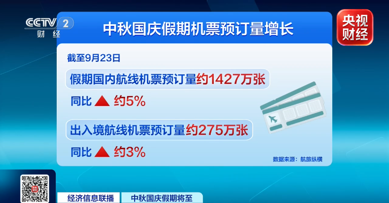 仍有300元机票在售！假期机票 捡漏攻略来了→
