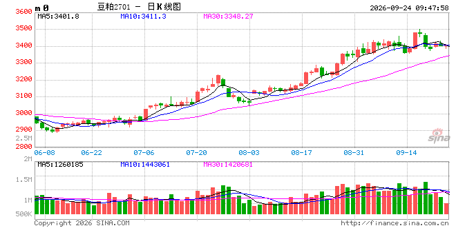 光大期货:9月24日农产品日报