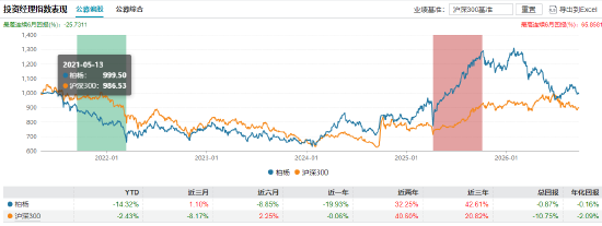 官宣！大成基金百亿权益“名将”韩创离任