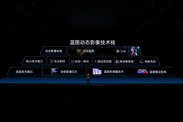 好照片之后	，vivo还要回答什么？
