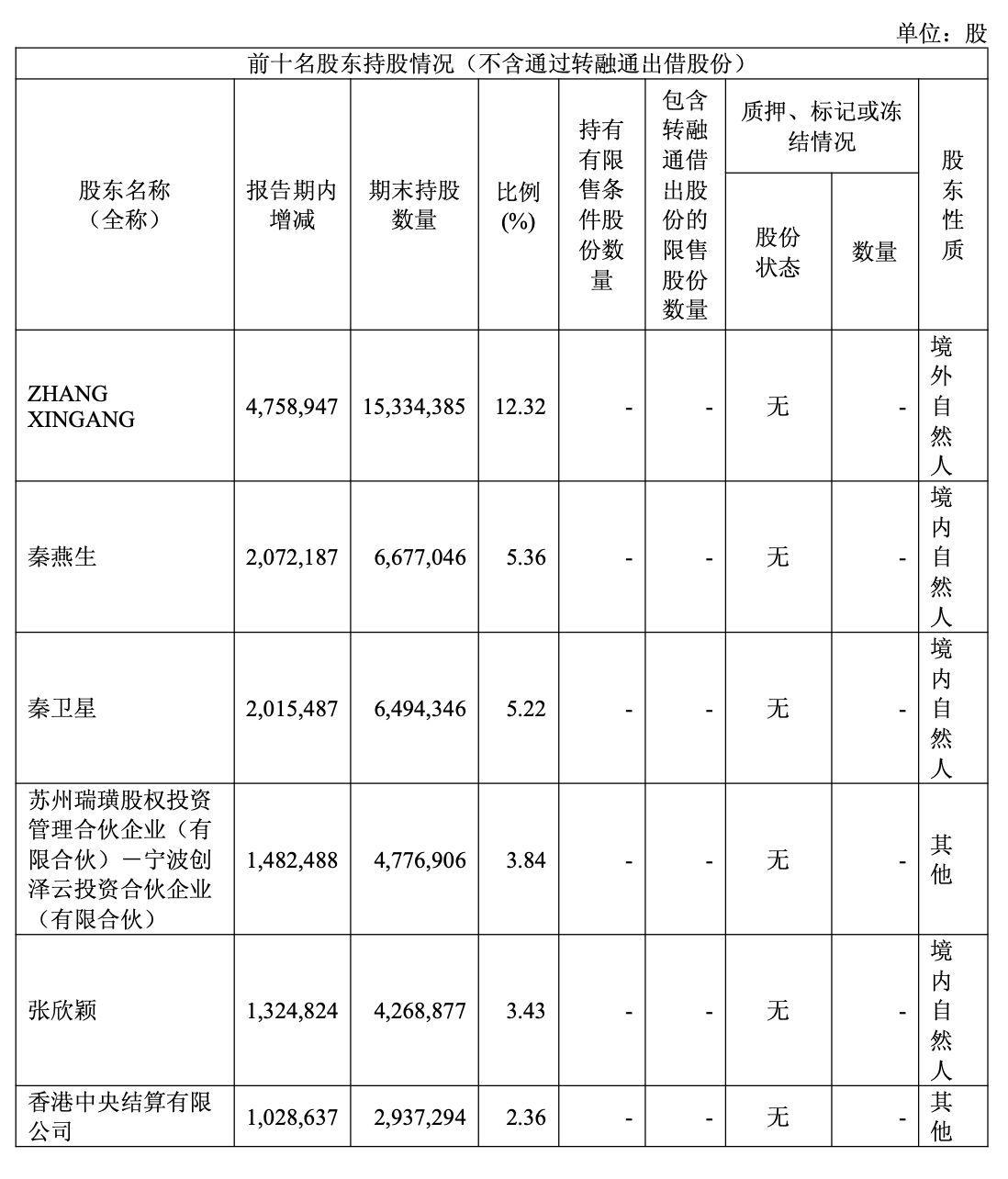 股价年内涨近三倍！A股光芯片龙头 实控人及其一致行动人拟减持