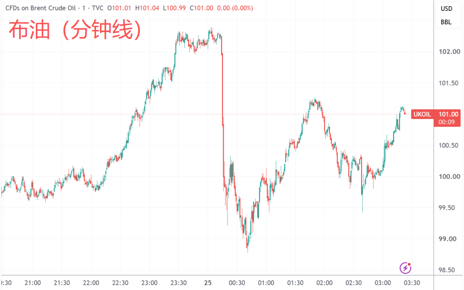世界油价深夜坐上“过山车”：沙特再度遭袭 美伊谈判又有新传闻