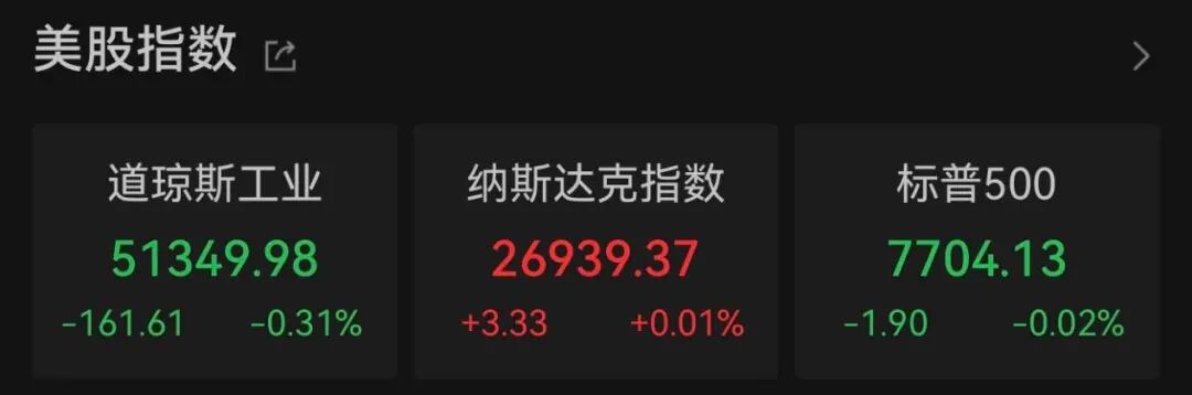 美存储芯片股，跳水！