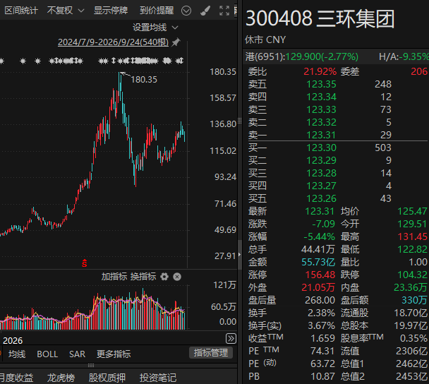 605100，拟清仓所持MLCC龙头公司H股