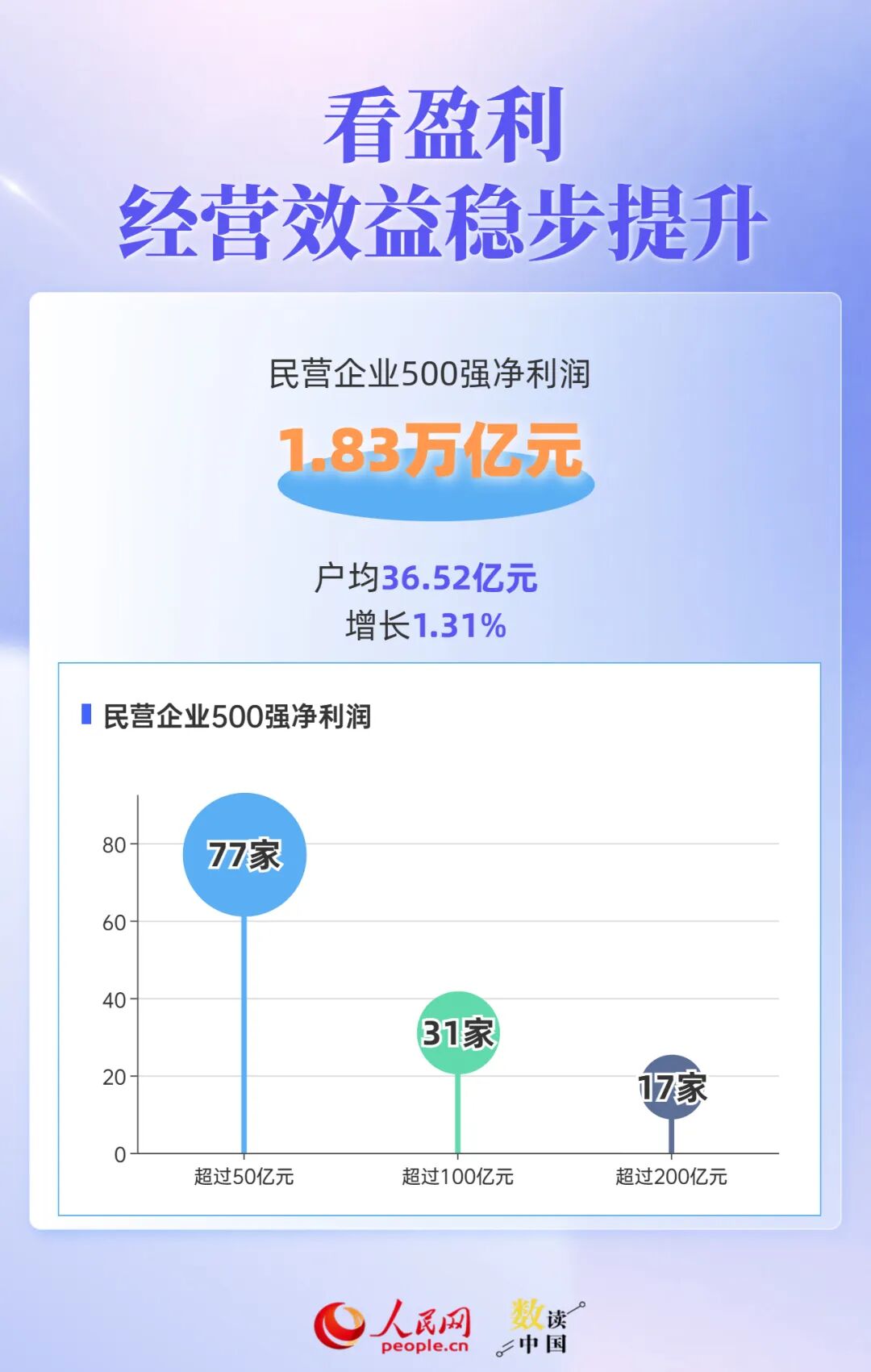 透过500强报告	，读懂民营企业“生长	”密码