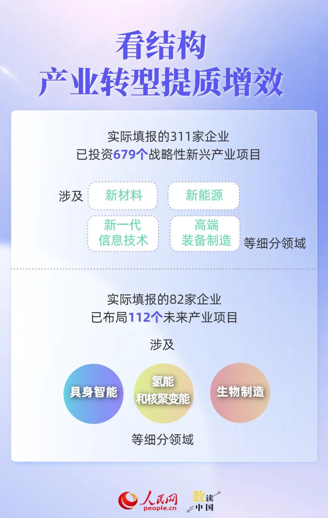 透过500强报告，读懂民营企业“生长”密码