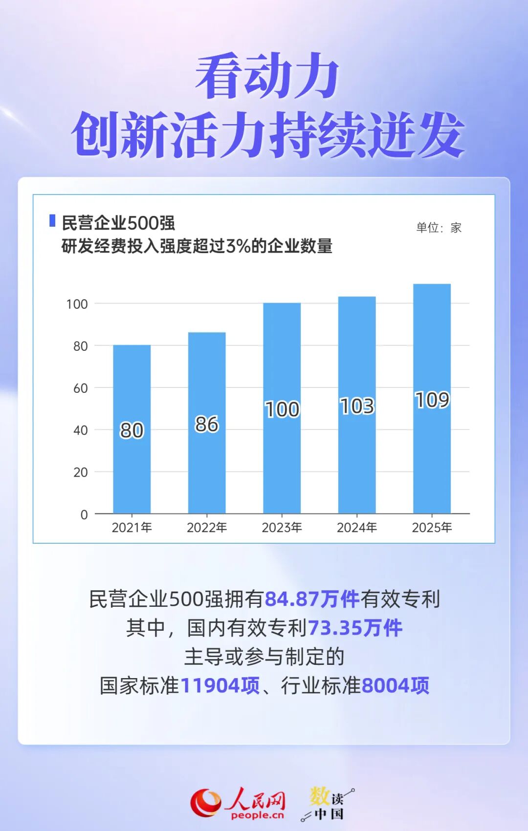 透过500强报告，读懂民营企业“生长”密码