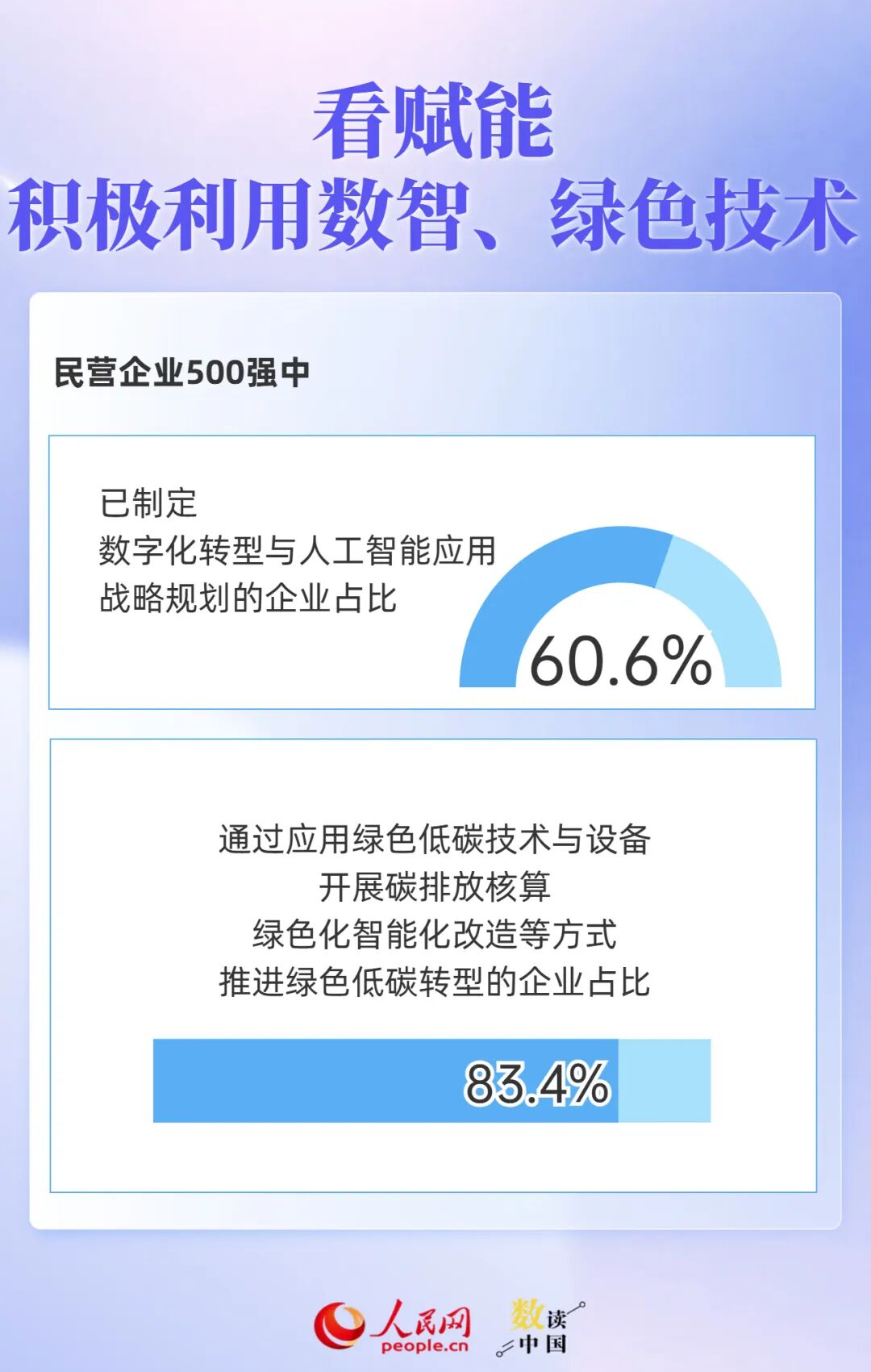 透过500强报告	，读懂民营企业“生长”密码