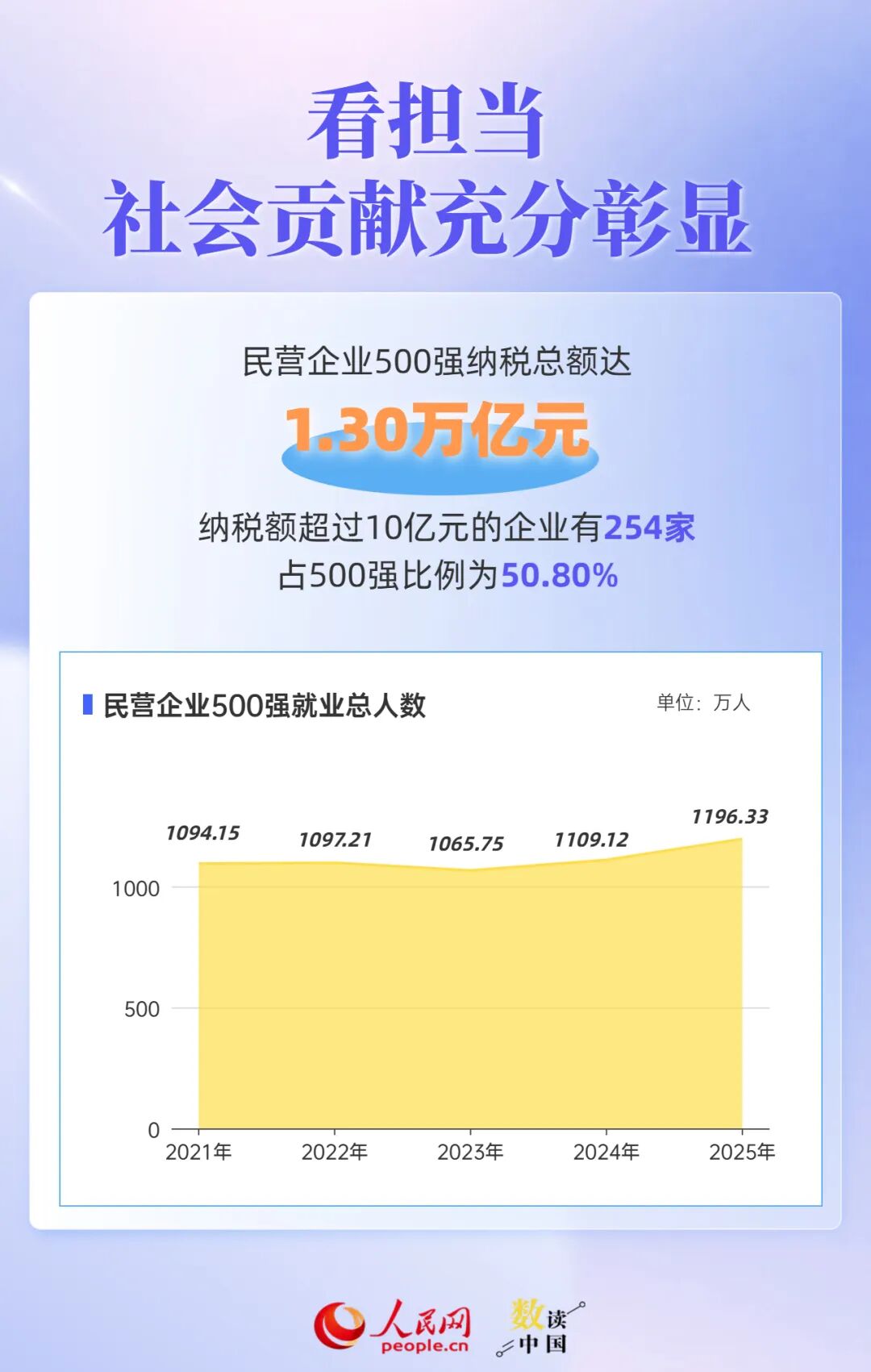 透过500强报告，读懂民营企业“生长	”密码